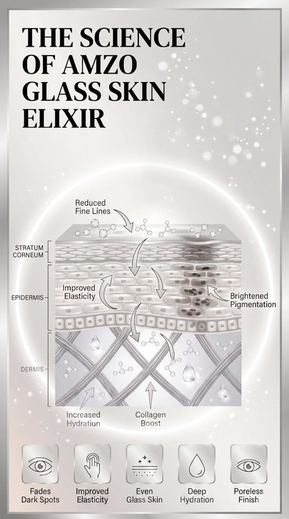 The Glass Skin Serum